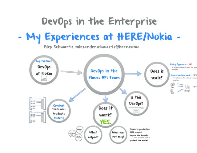 DevOps in the Enterprise: Our Experiences at HERE/Nokia