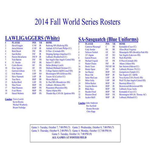 Angelo State Baseball (Fall World Series)