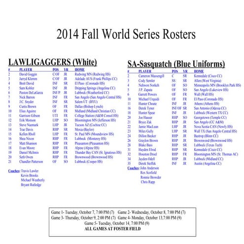 Angelo State Baseball (Fall World Series)
