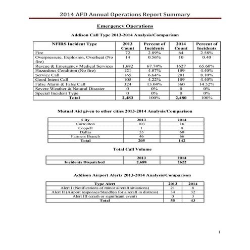 2014 Addison Fire Department Annual Report Summary