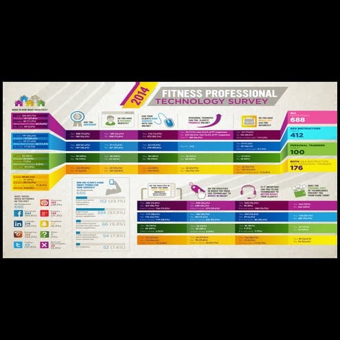 2014 FITC Fitness Professional Survey Report Infographic
