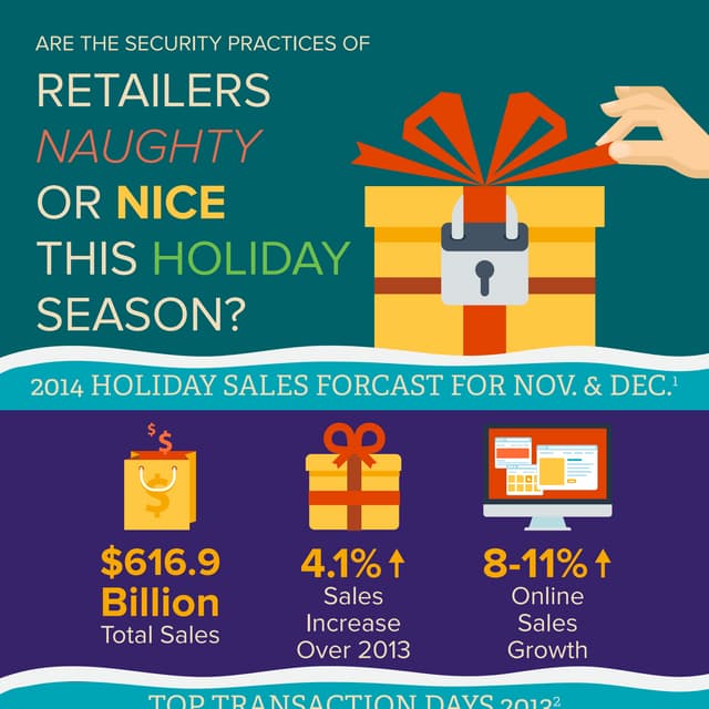 Naughty or Nice? Holidays Stress Merchants' Cybersecurity