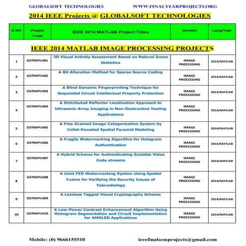 2014 ieee matlab projects titles globalsoft technologies