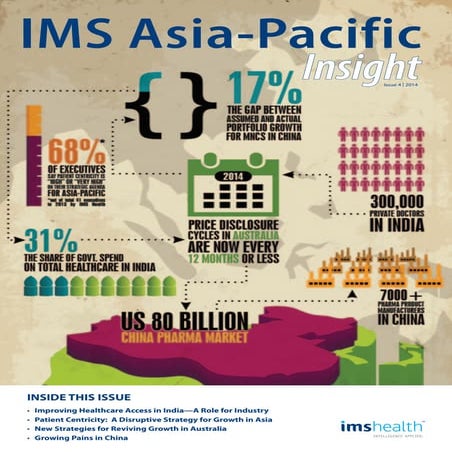 2014 IMS Asia Pacific Insigh