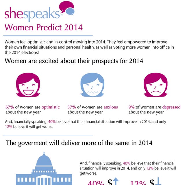 SheSpeaks 2014 Predictions Study