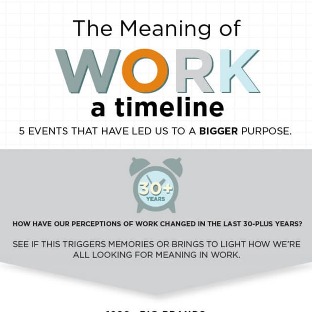 The Meaning of Work - A Timeline