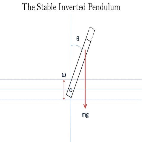 2014 inverted pendulum_presentation