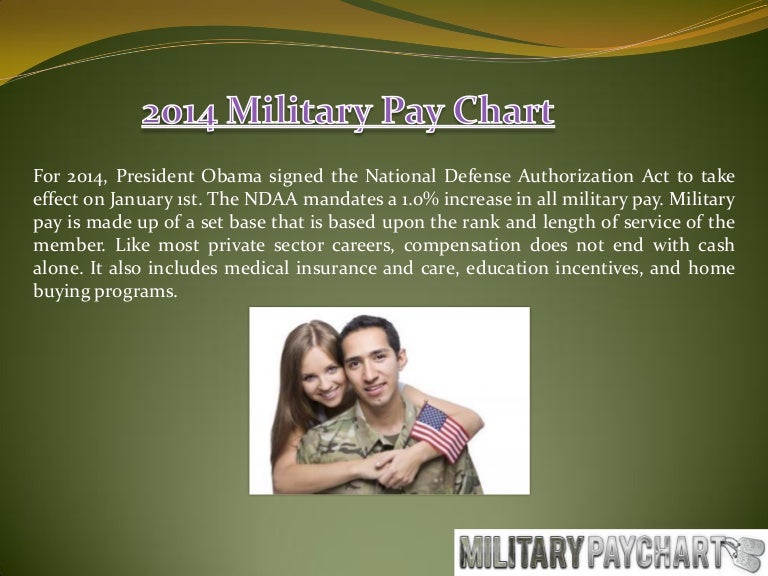 2014 Af Pay Chart