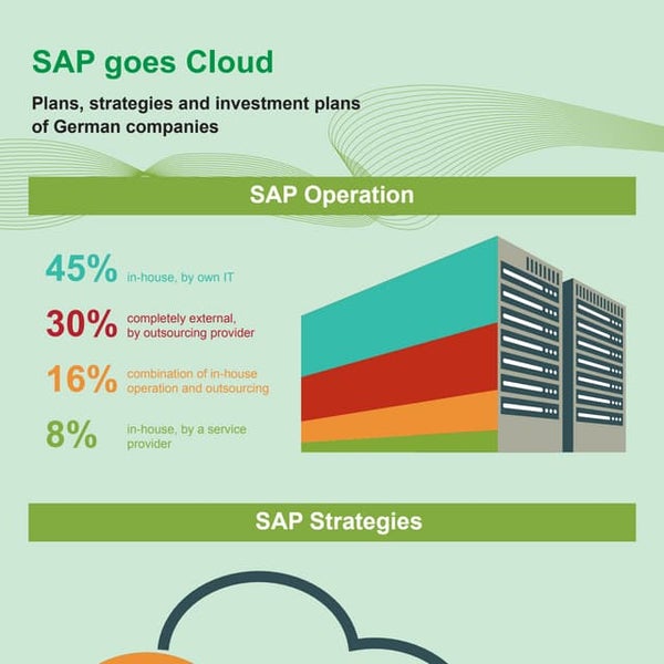 Everything you need to know about SAP BusinessObjects Private Cloud Edition