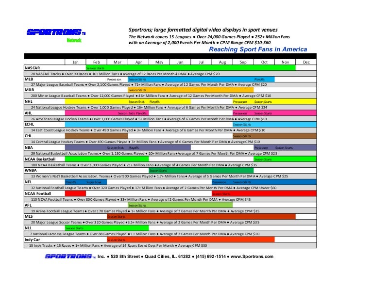 Sports Media Planning Guide Presented by Sportrons