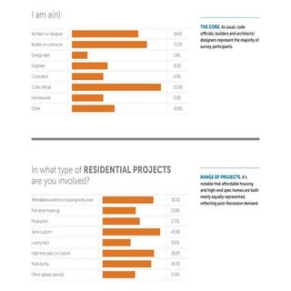2014 Trade Survey Results