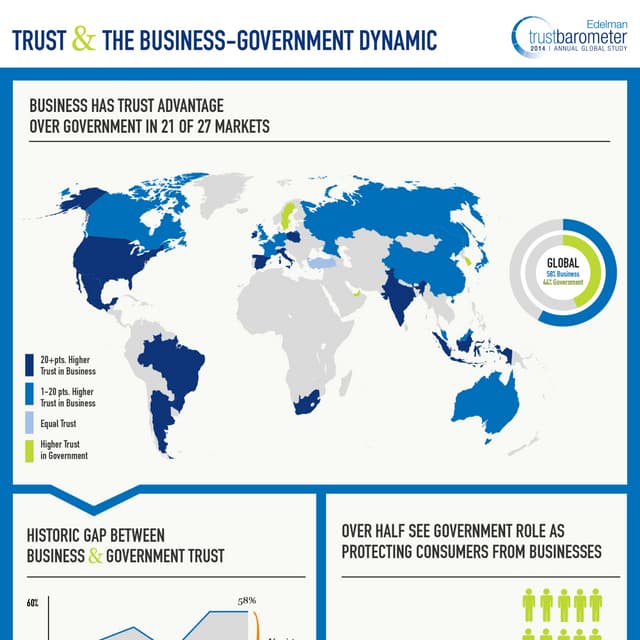 2014 Edelman Trust Barometer