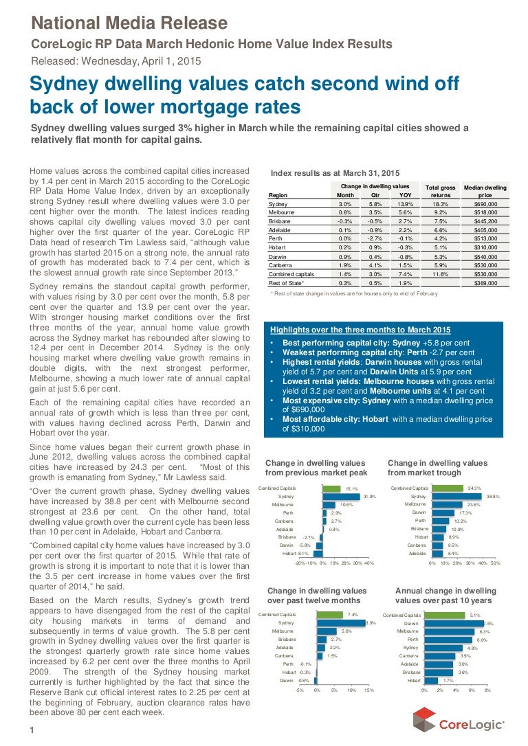 2015 0401core logic rp data march hedonic home value index results