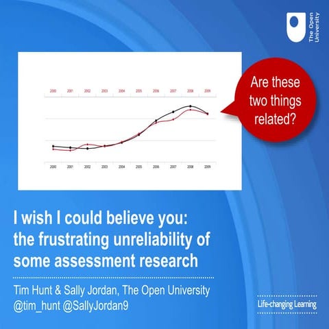 I wish I could believe you: the frustrating unreliability of some assessment ...