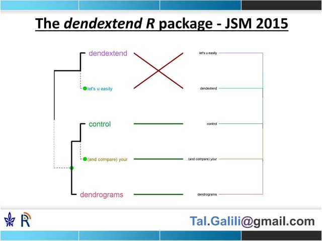 jsm2015: the dendextend R package