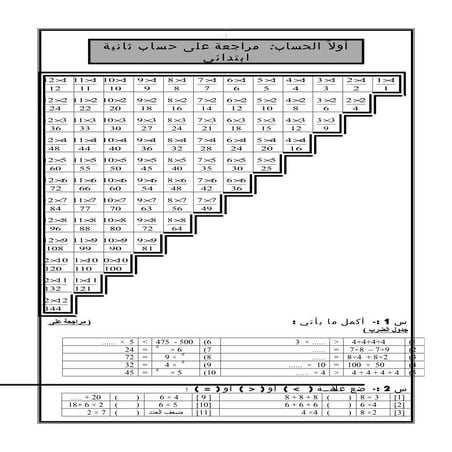 أقوى مذكرة حساب جبر للصف الثالث الابتدائي ترم أول 2015