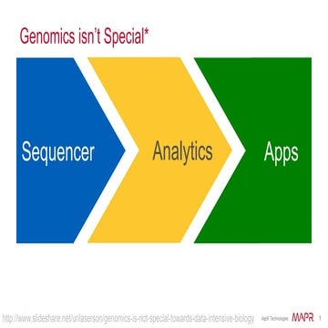 Genomics isn't Special