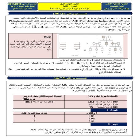 فرض وراثة الساكنة 2015