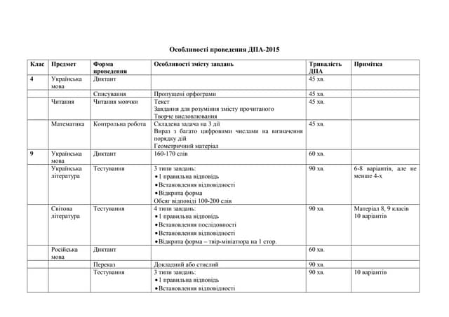 дпа 2015-форма провед. (1)