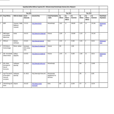 Ημερολόγιο Διεθνών Εκθέσεων Γερμανίας 2015-Ντύσσελντορφ, Κολωνίας, Έσσεν και Ντόρτμουντ