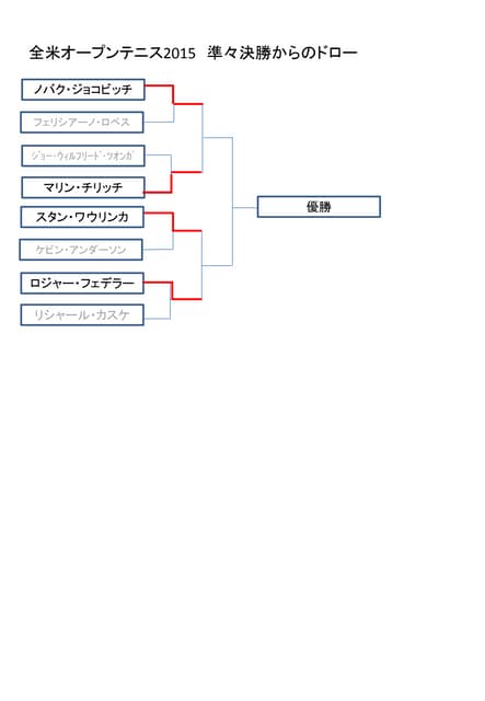 ロジャーズカップ15 ドロー トーナメント表