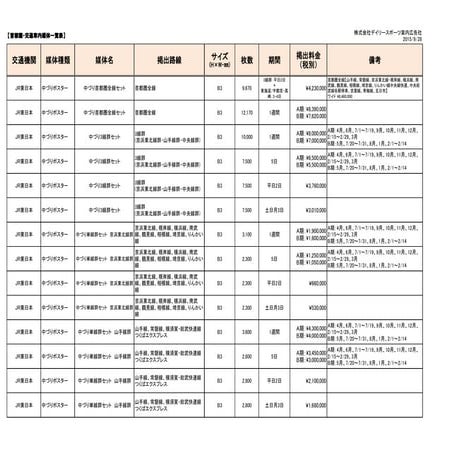 首都圏交通媒体一覧表2015