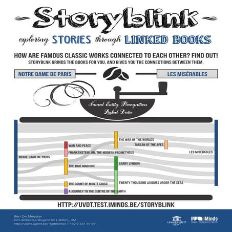 ISWC2015 P&D - StoryBlink