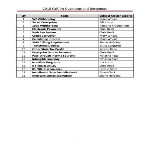 2015 CalCPA/FTB Q&A
