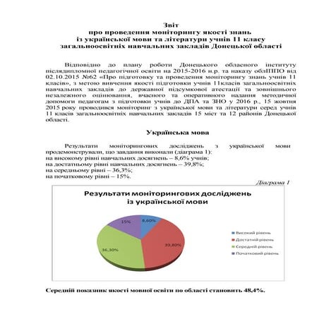 2015.11.   звіт про-моніторинг_укр_мова