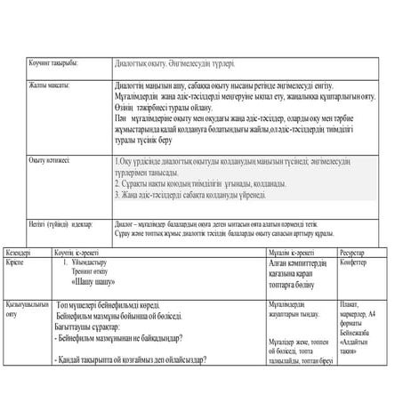 Диалогтық оқыту. Әңгімелесудің түрлері.