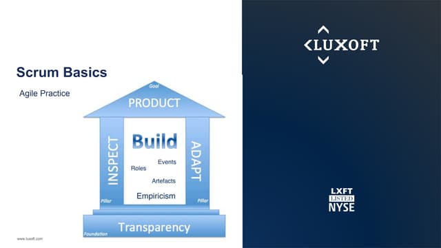 Scrum Basics