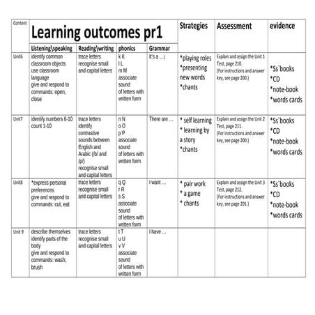 موقع ملزمتي - خريطة منهج اللغة الإنجليزية للصف الأول الإبتدائى ترم ثانى