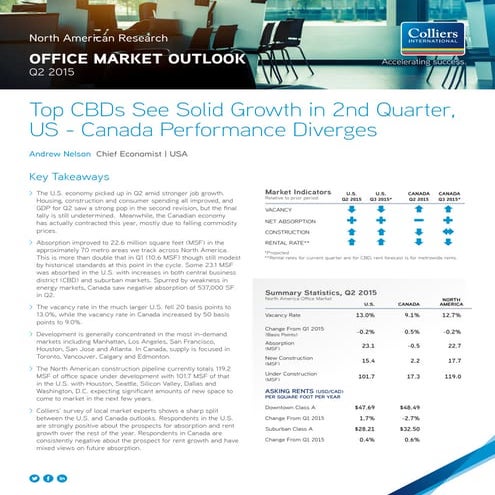 2015 2Q North American Office Market Report