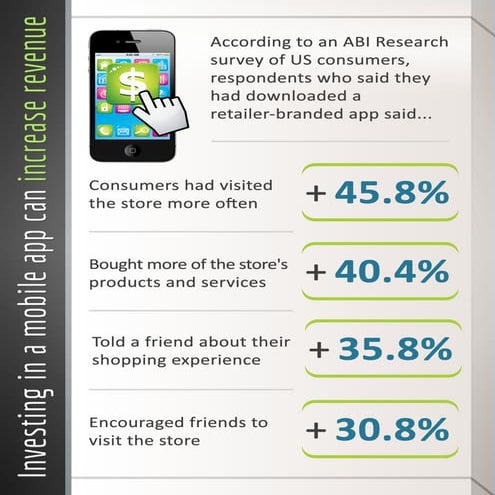 2015 - Business Mobility III