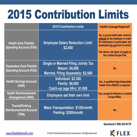 2015 contribution-limits