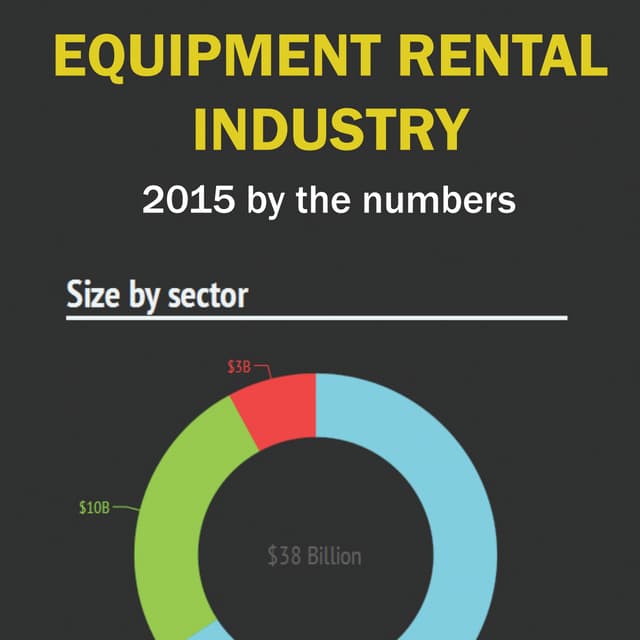 2015 Equipment Rental Industry Trends PDF