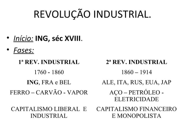 2015  revolução industrial
