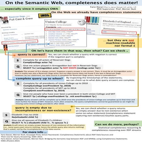 On the Semantic Web, Completeness does Matter!