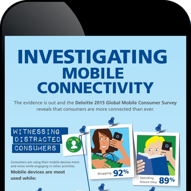 2015 US Global Mobile Consumer Survey