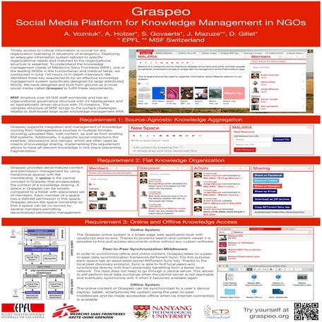 Graspeo: a Social Media Platform for Knowledge Management in NGOs - Andrii Vo...