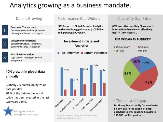 Analytics Service Framework 