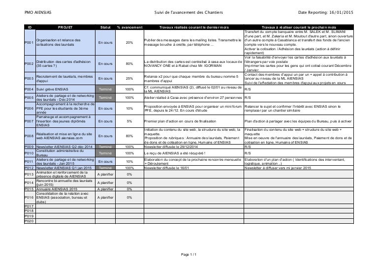 20150116 Pmo Aiensias Reporting Suivi Des Projets