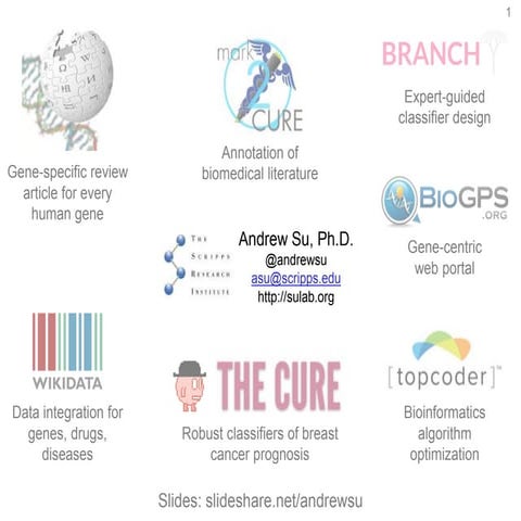 Panel on Citizen Science and Crowdsourcing Games - March 27, 2015