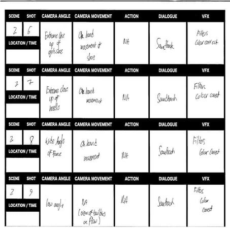 Shot List - Sean, Alex, Chanon