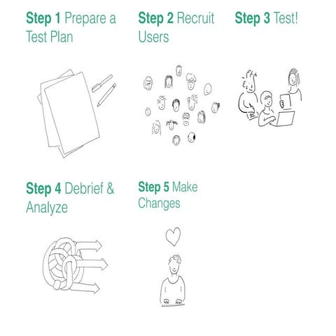 Usability Testing & You