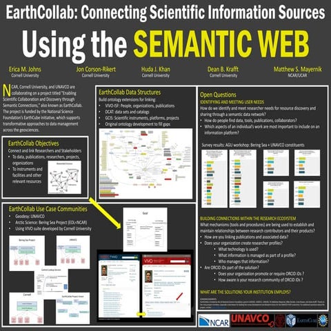 RDAP 15 EarthCollab: Connecting Scientific Information Sources using the Sema...