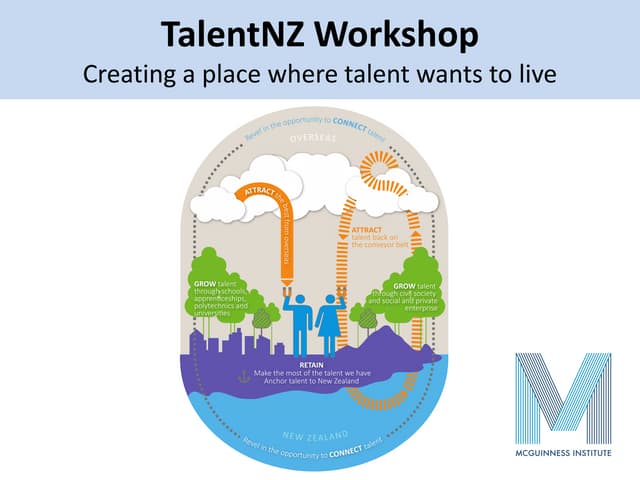 TalentNZ Workshop at the NZ Communi...