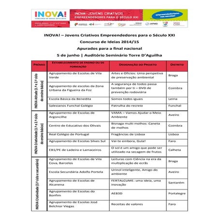 INOVA! – Jovens Criativos Empreendedores para o Século XXI 2015