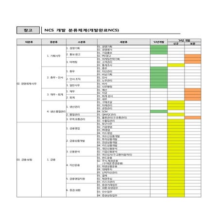 20150925171021015 9 2015년분류체계
