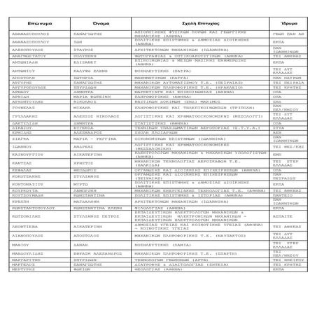 Επιτυχόντες 2015 (1)